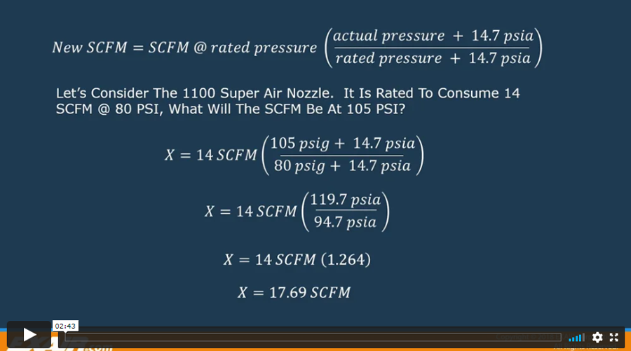 How to Calculate Air Volume (SCFM) for any Operating Pressure