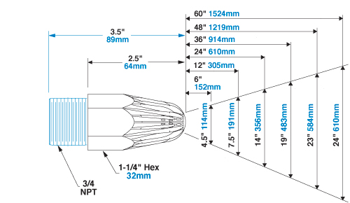 Model 1112-1113 Super Air Nozzle Dimensions and Airflow