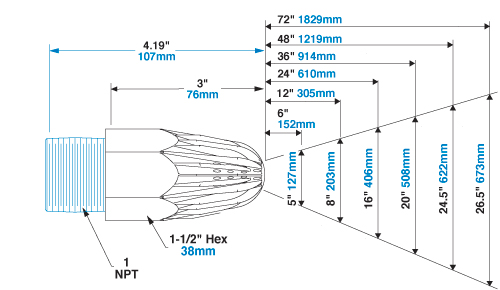 Model 1114-1115 Super Air Nozzle Dimensions and Airflow