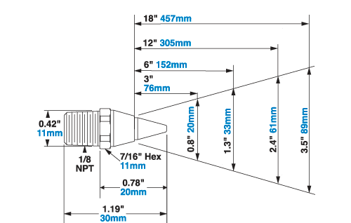 EXAIR Micro Air Nozzle Dimensions and Airflow
