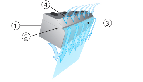 How the Full-Flow Air Knife Works