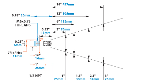 EXAIR Nano Super Air Nozzle Dimensions and Airflow
