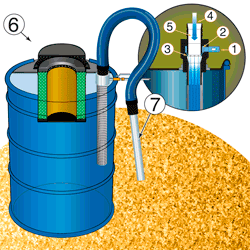 How the Heavy Duty Dry Vac Works